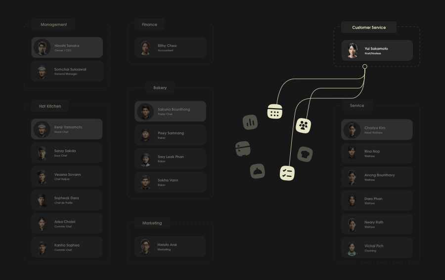 User Roles & Permissions